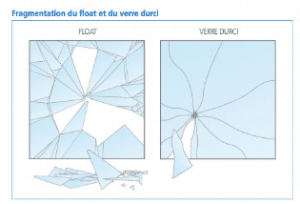 Fragmentation du float et du verre durci